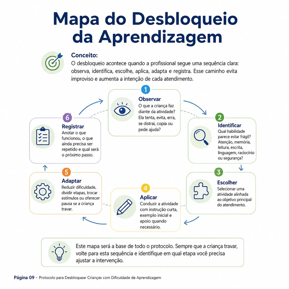 Atividade 1