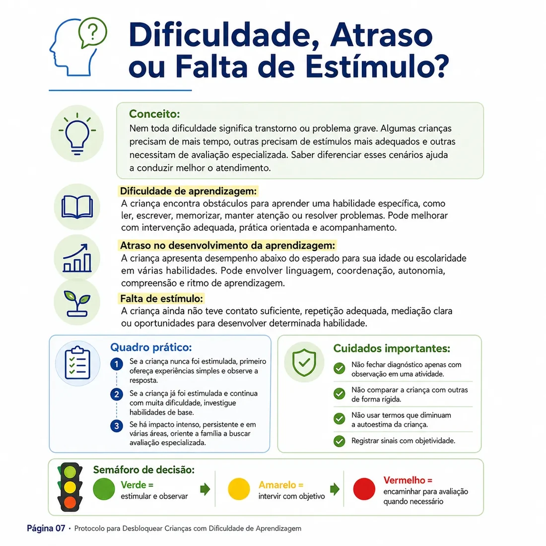 Atividade 2