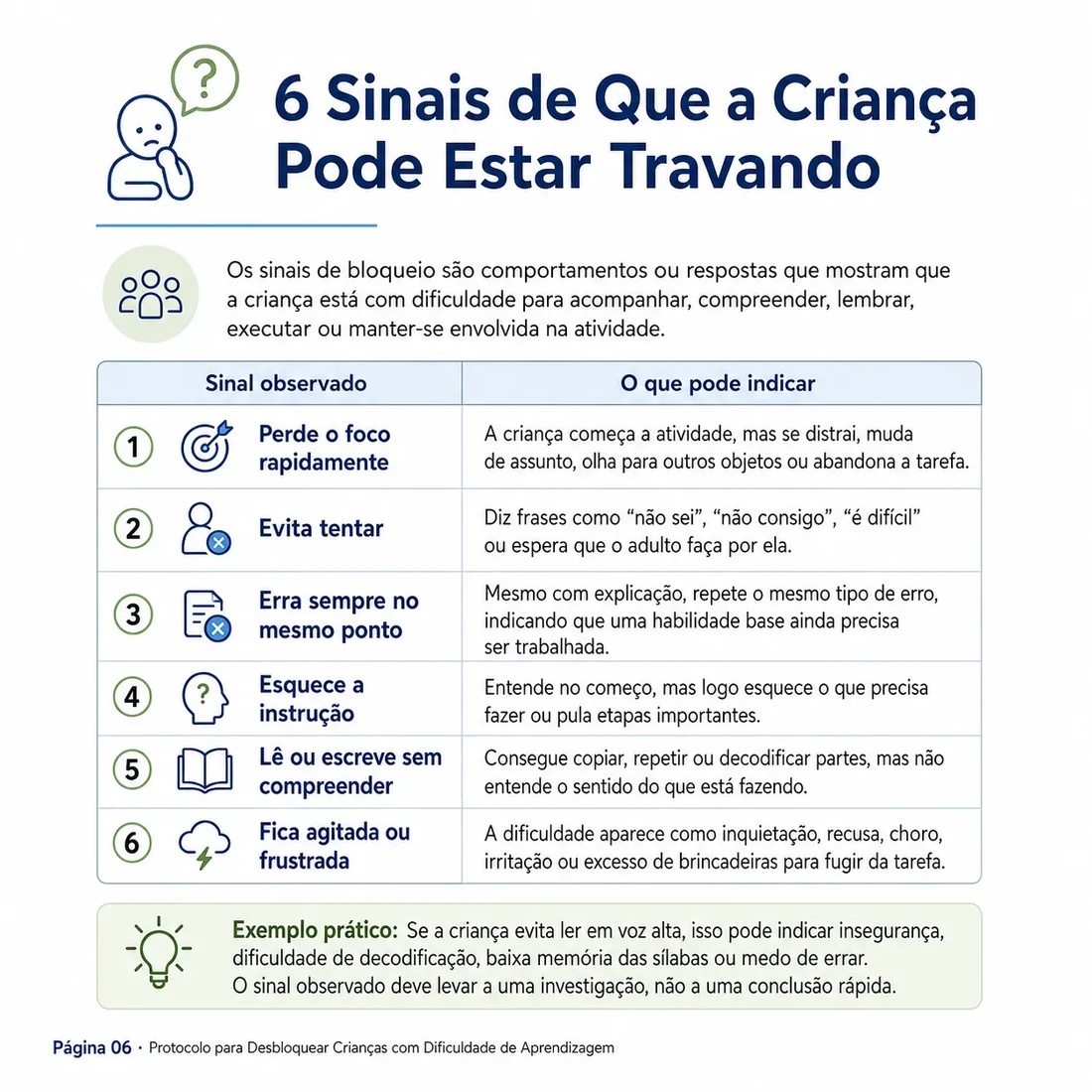 Atividade 3
