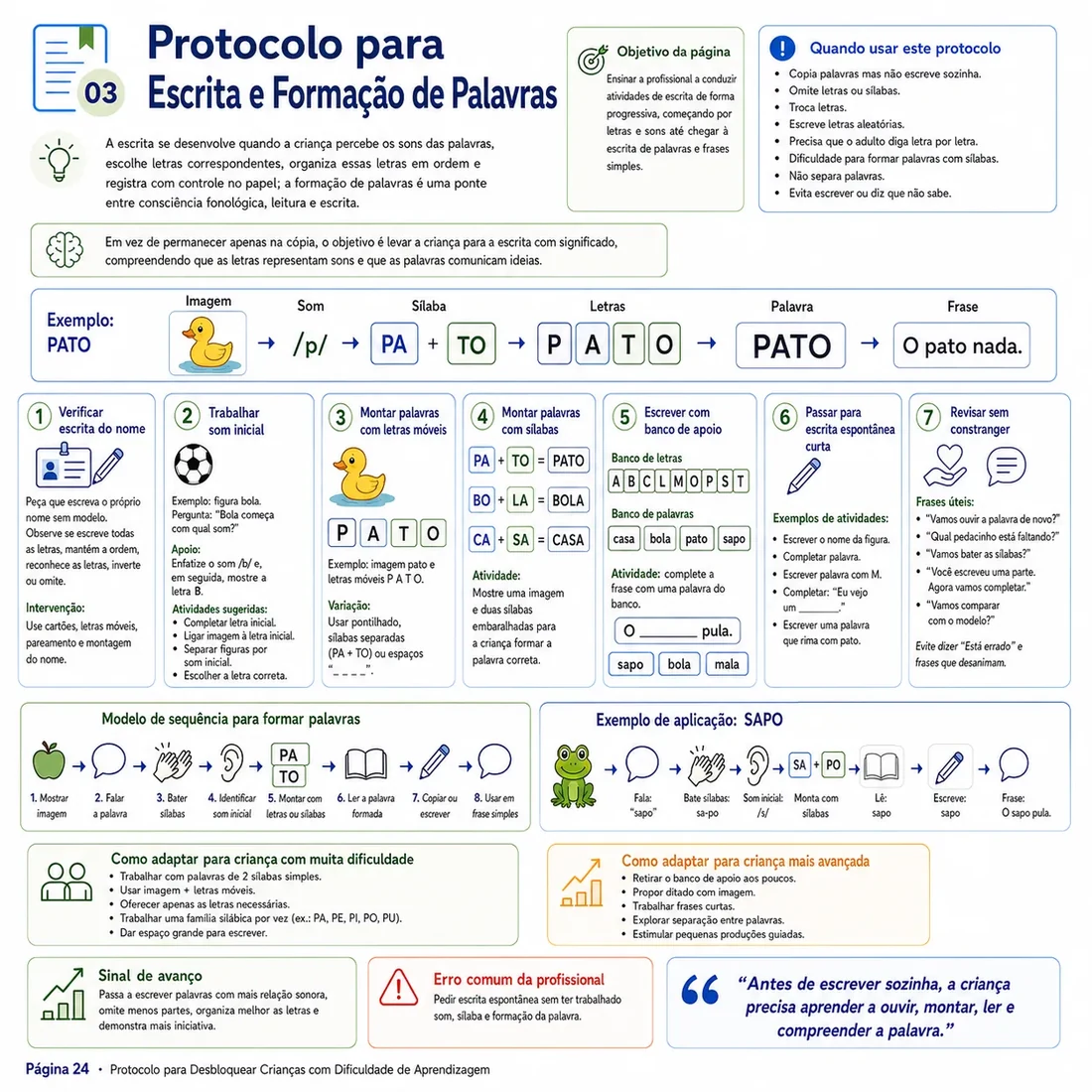 Atividade 4